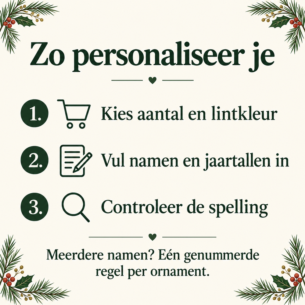 Digitale visualisatie: Personalisatie uitleg